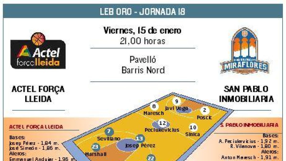 El San Pablo Inmobiliaria visita al Actel Força Lleida.-ECB