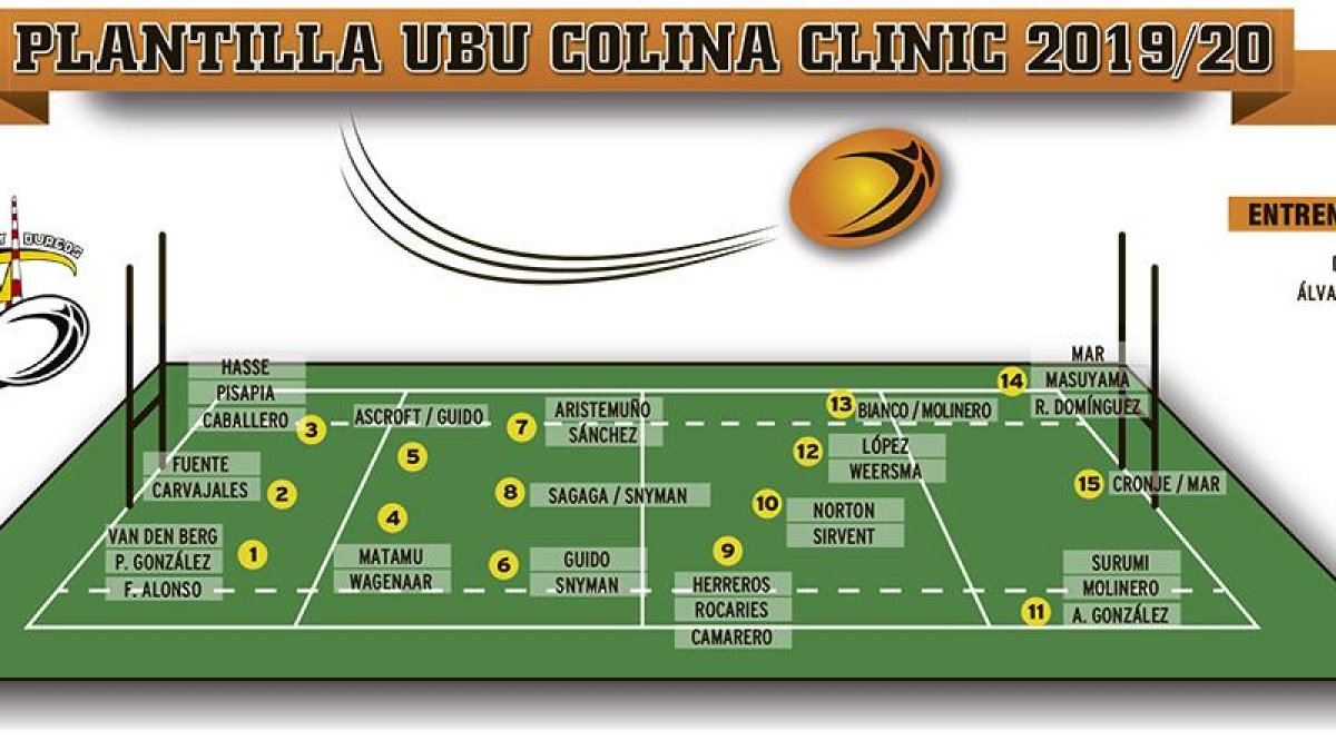 Plantilla del UBU Colina Clinic para la temporada 2019-2020.-ECB