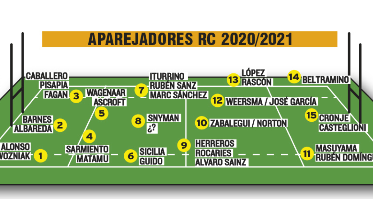 Plantilla del UBU Colina Clinic 2020/2021. ECB