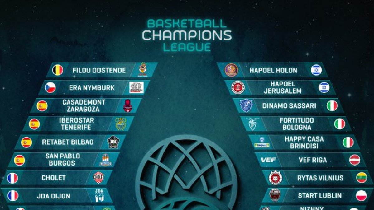 Relación de equipos ya clasificados para la LigaRegular de la BCL a la espera de las cuatro clubes de las previas. BCL