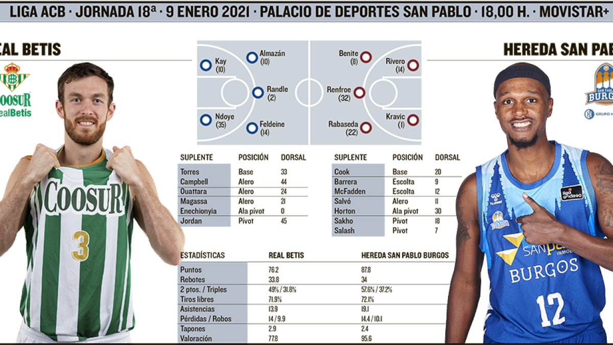 El Hereda San Pablo visita al Betis. ECB