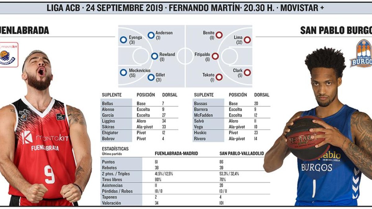 El San San Pablo Burgos visita al Fuenlabrada.-ECB