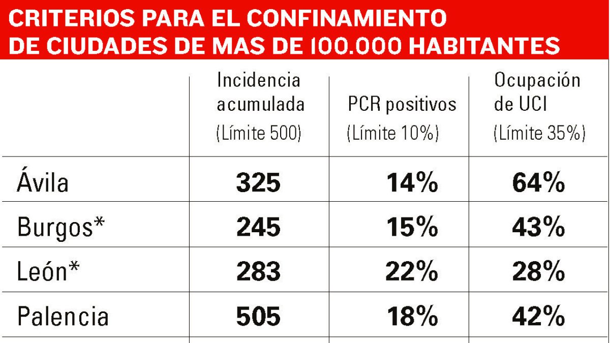Limites de confinamiento
