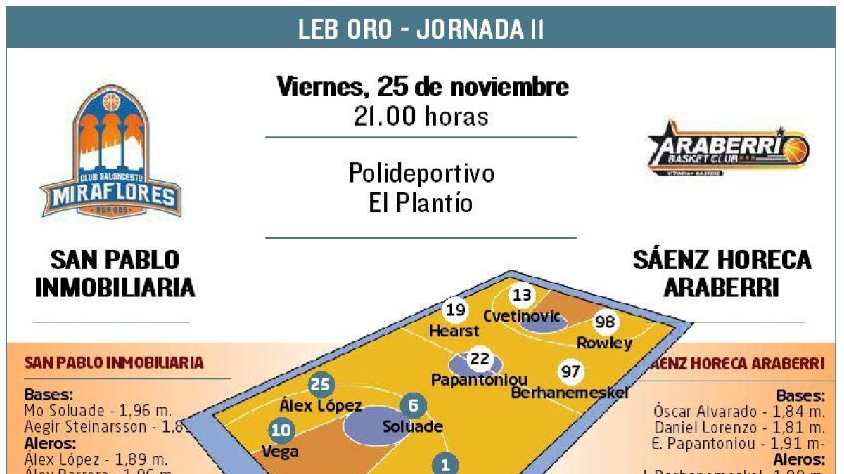 El San Pablo Inmobiliaria recibe al Araberri.-ECB