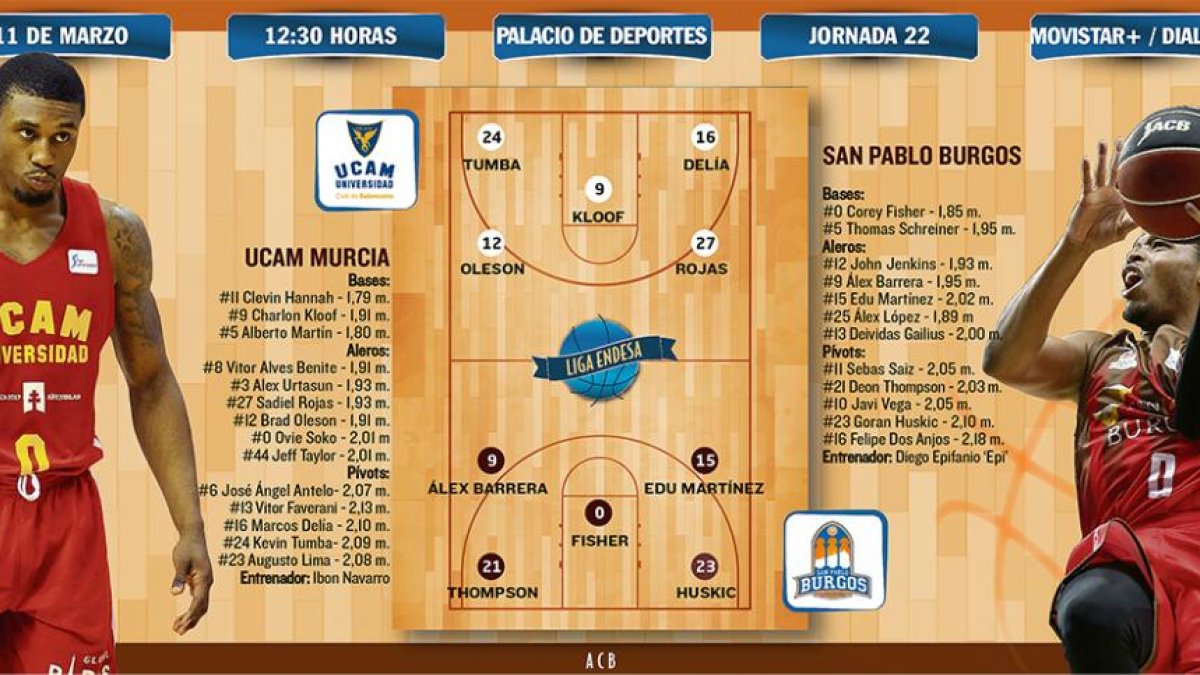 El San Pablo Burgos visita al UCAM Murcia..-ECB