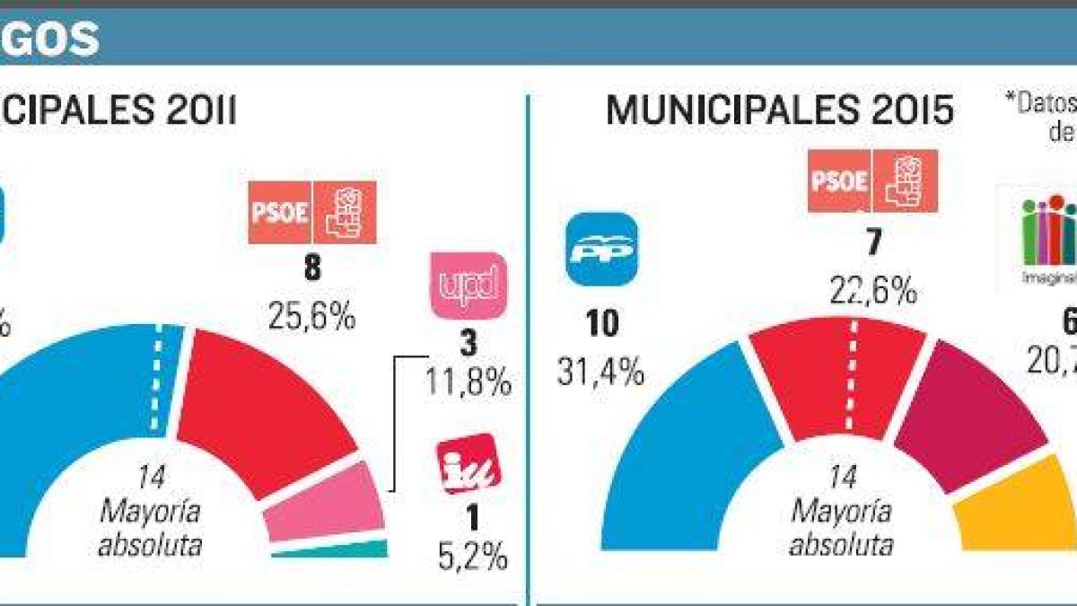 -El Mundo