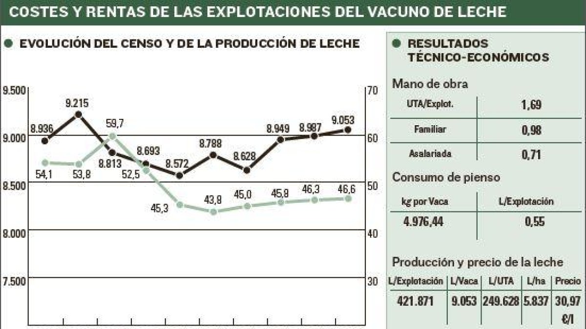 -EL MUNDO DE CASTILLA Y LEÓN