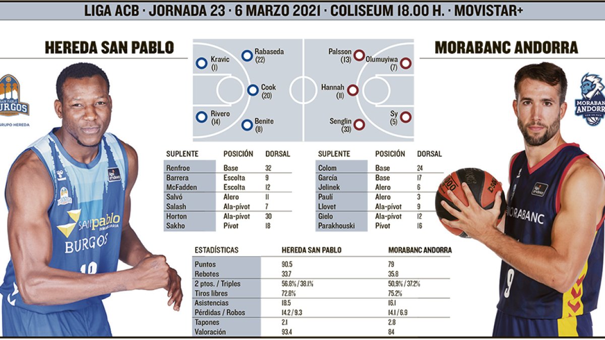 El Hereda San Pablo recibe al Andorra. ECB