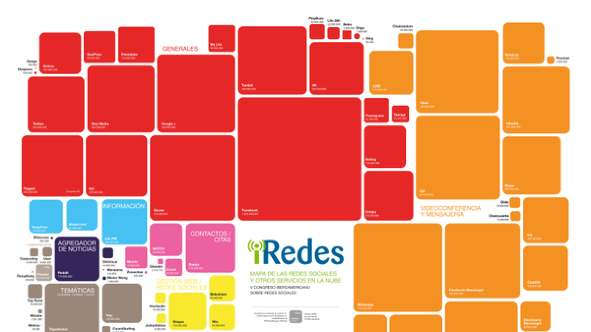 Mapa de iRedes-Rafael Höhr