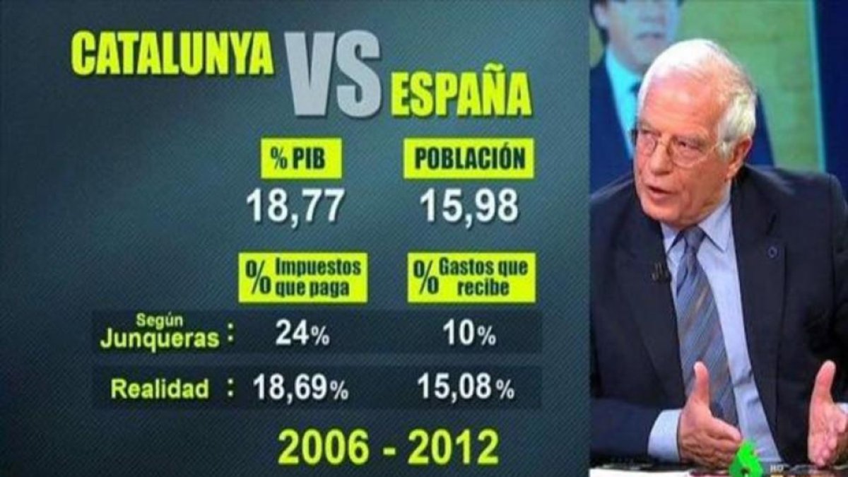 Josep Borrell, durante su intervención en El intermedio (La Sexta).-