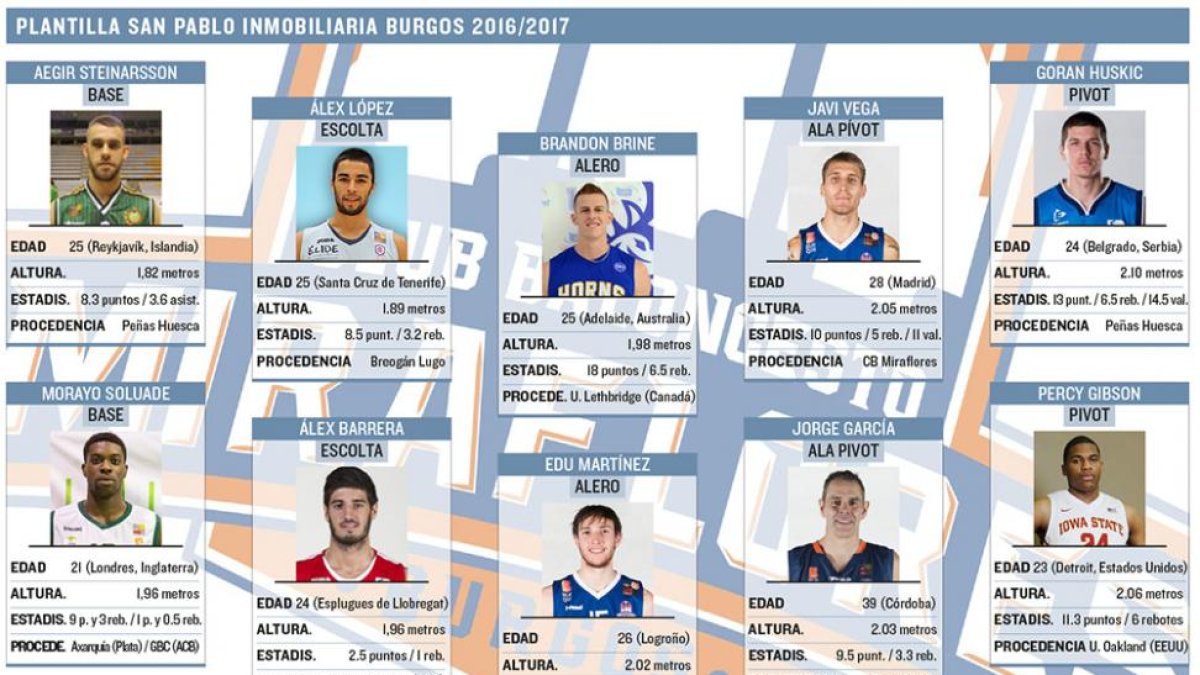 Plantilla del San Pablo Inmobiliaria 2016/2017.-ECB