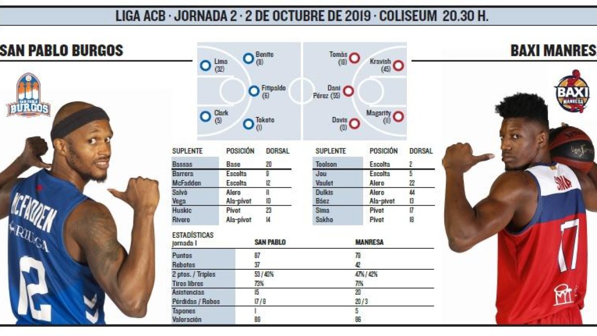 El San Pablo recibe al Manresa.-ECB
