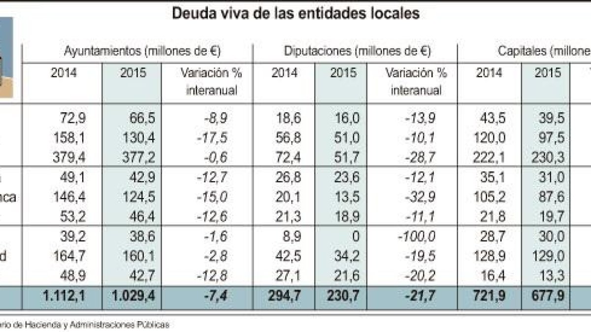 Deuda viva de las entidades locales.-ICAL