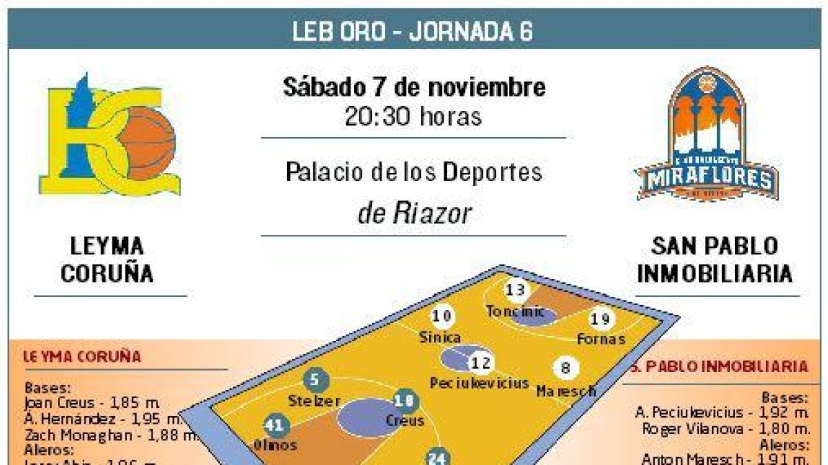 El San Pablo Inmobiliaria visita al Leyma Coruña.-