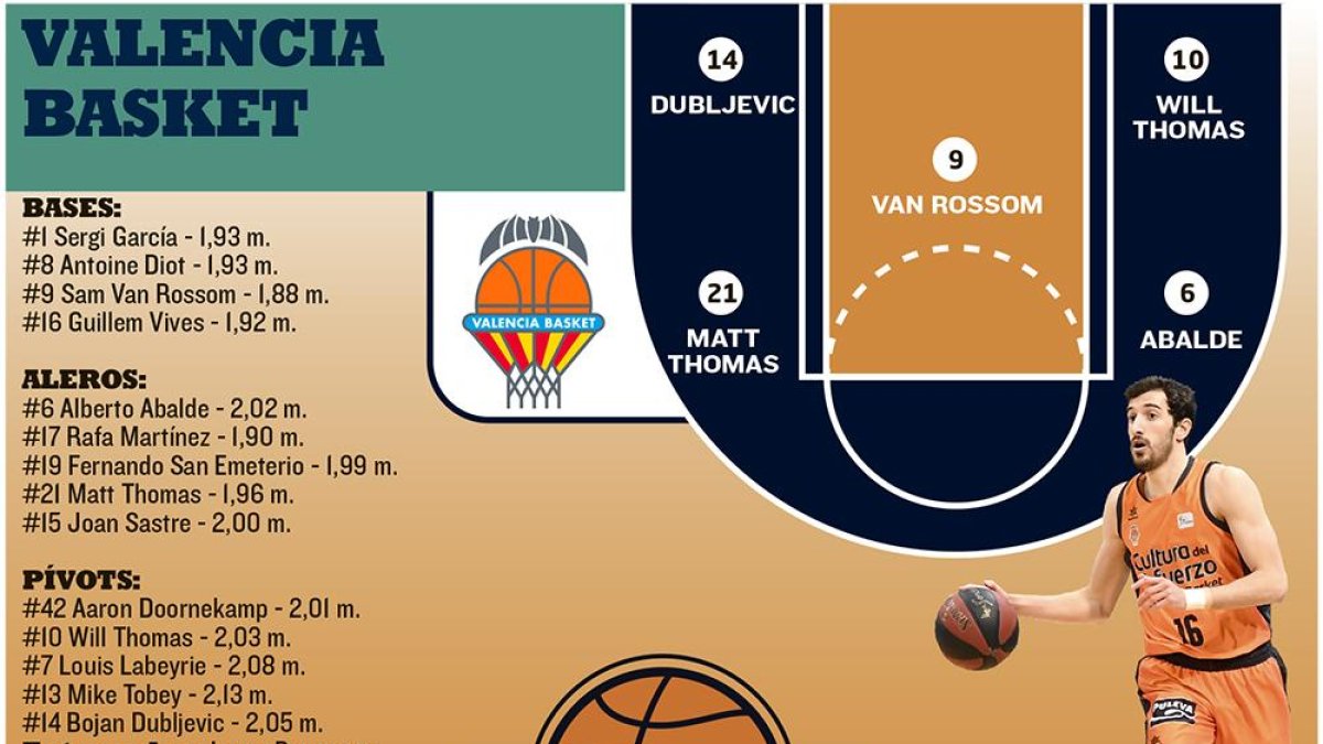 El San Pablo visita al Valencia.-ECB
