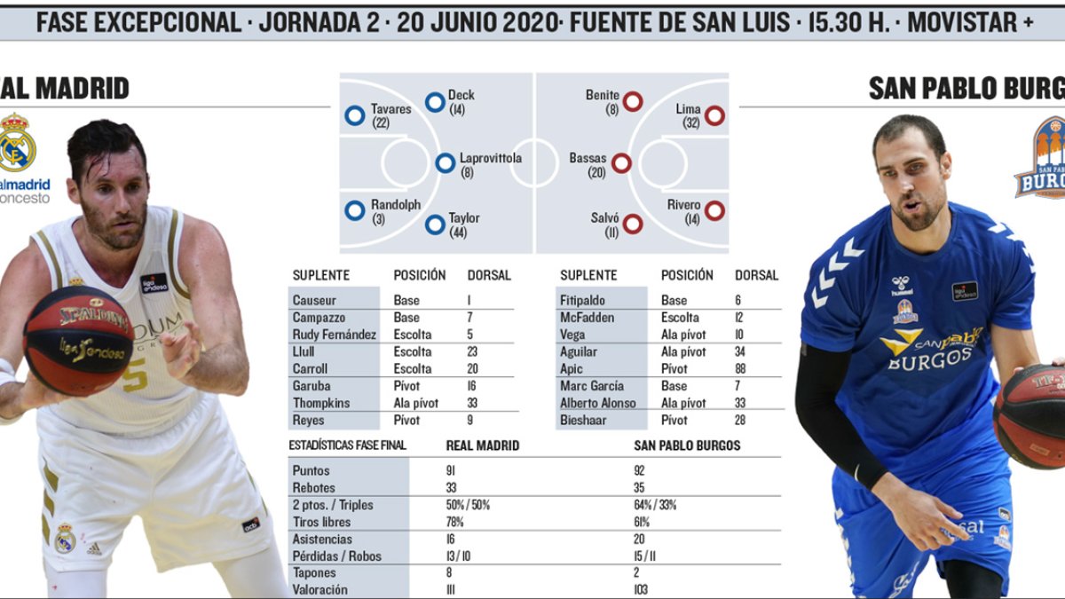 El San Pablo se enfrenta al Real Madrid. ECB