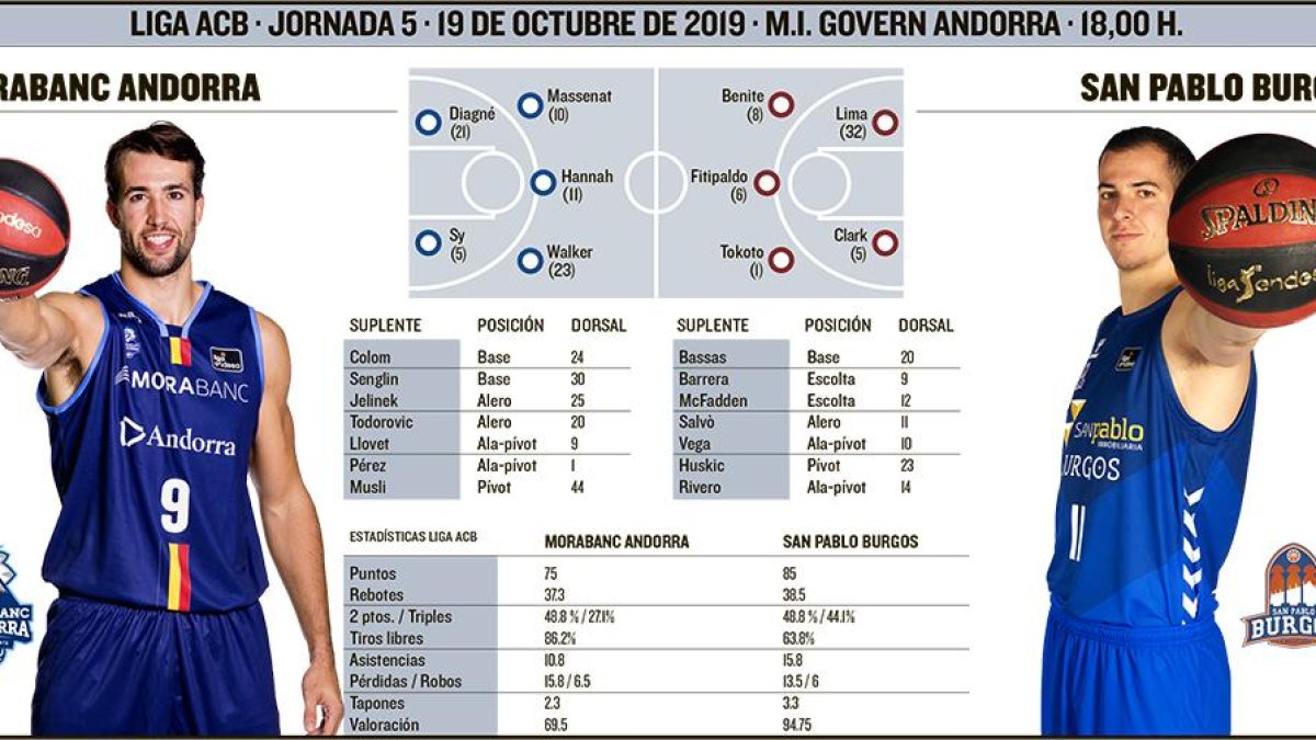 El San Pablo visita al Andorra.-ECB