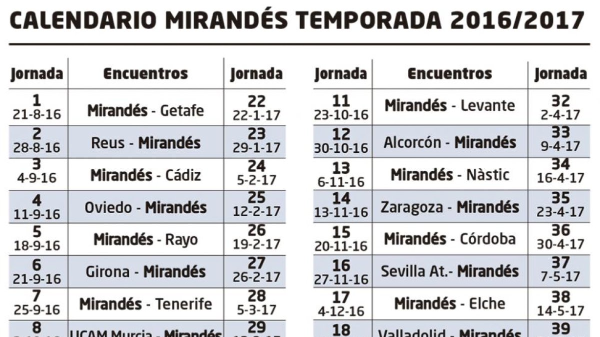 Calendario del CD Mirandés en la temporada 2016/2017.-ECB