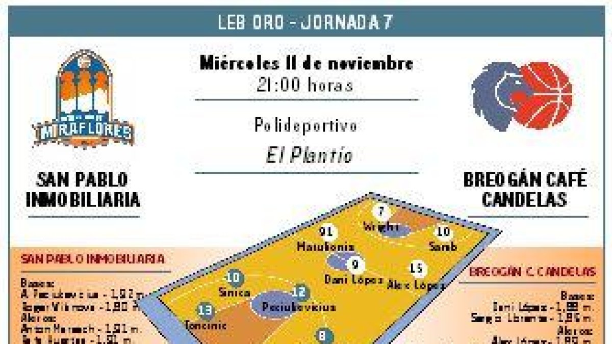 El San Pablo Inmobiliaria recibe al Breogán.-ECB