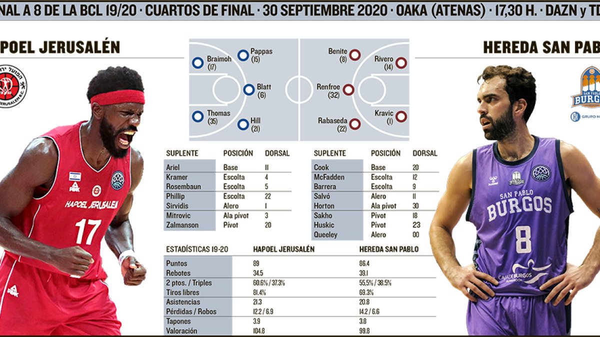 El Hereda San Pablo se enfrenta al Hapoel Jerusalén. ECB