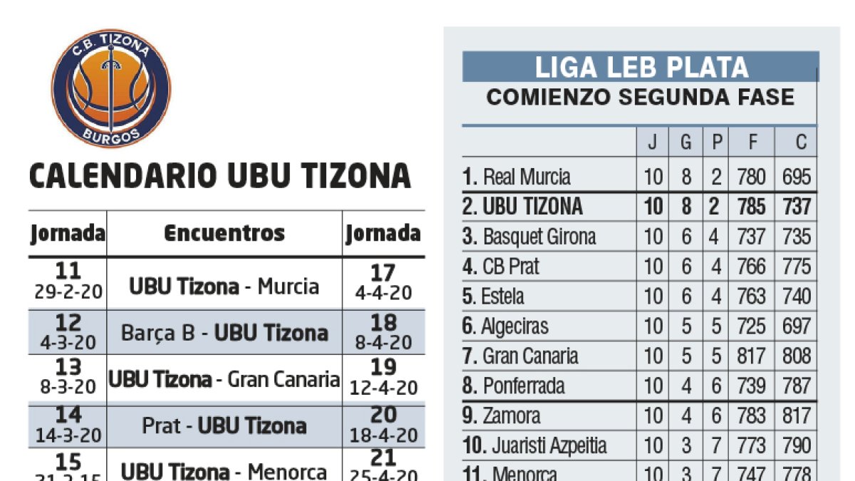 Calendario del UBU Tizona en la segunda fase
