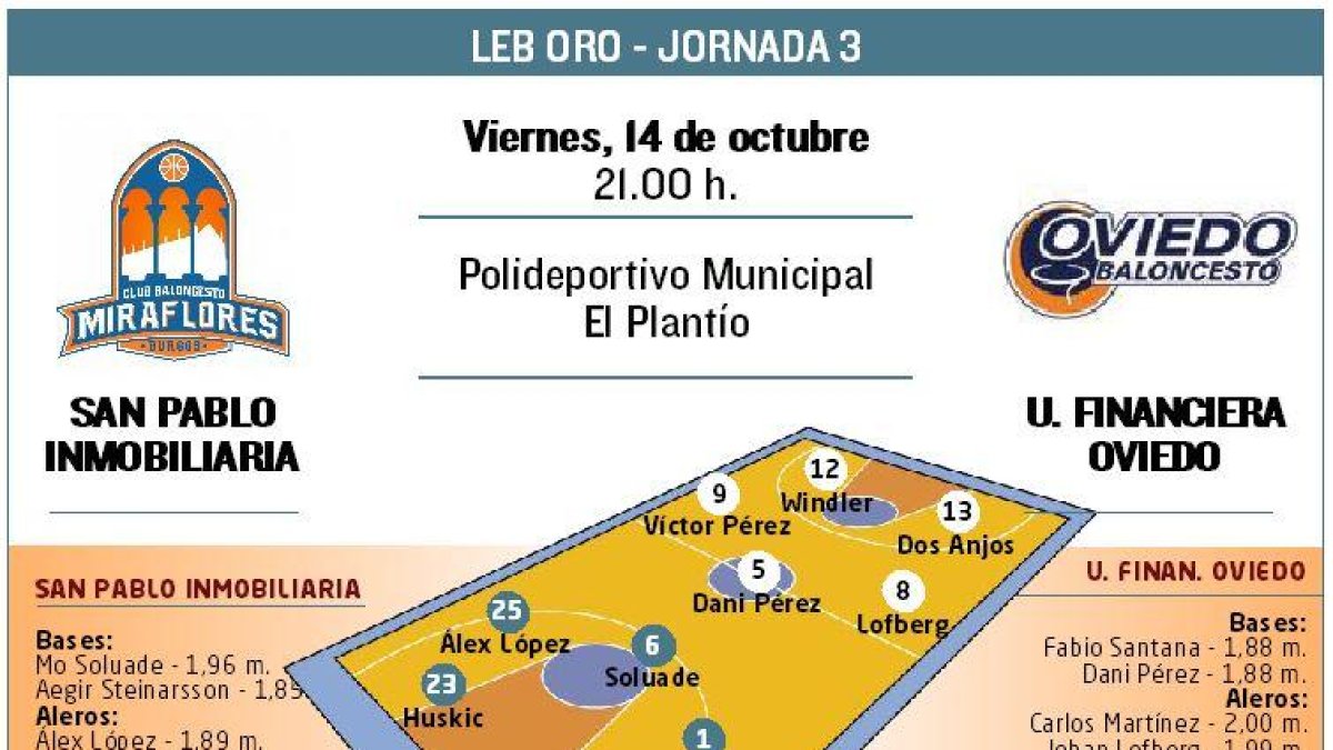 El San Pablo Inmobiliaria recibe al Unión Financiera Oviedo.-ECB