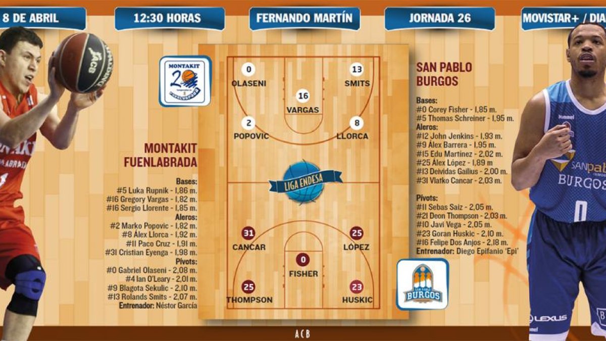 El San Pablo Burgos visita al Fuenlabrada.-ECB