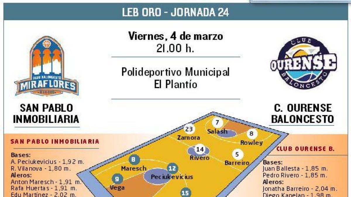 El San Pablo Inmobiliaria recibe al Ourense.-ECB