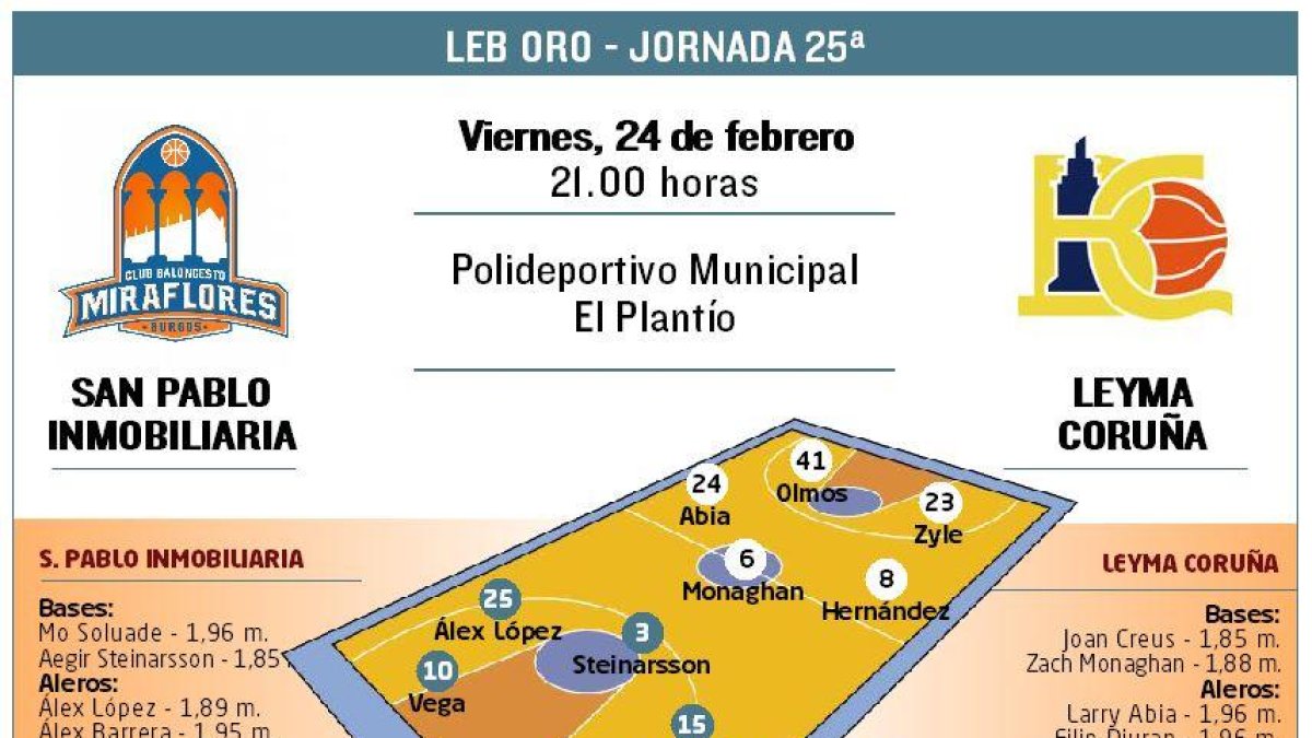 El San Pablo Inmobiliaria recibe al Leyma Coruña.-ECB