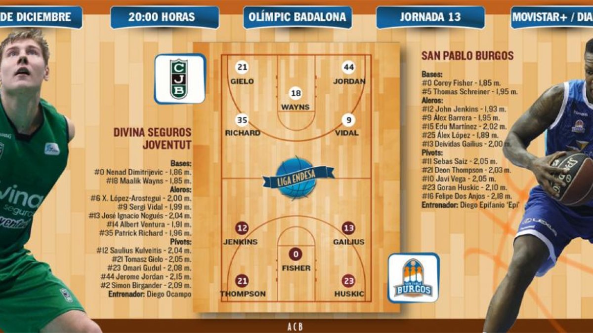 El San Pablo Burgos visita al Joventut.-ECB