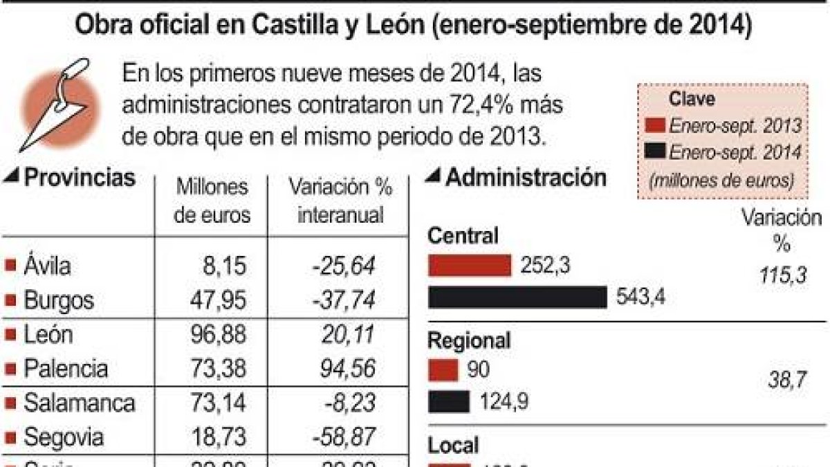 Obra oficial en Castilla y León-Ical