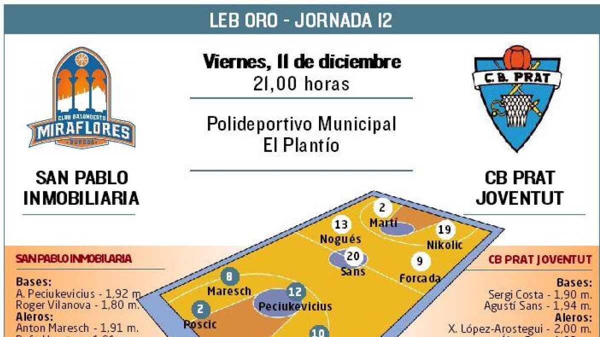 El San Pablo Inmobiliaria recibe al CB Prat.-ECB