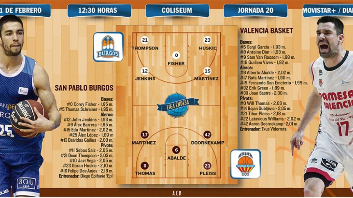 El San Pablo recibe al Valencia Basket.-ECB