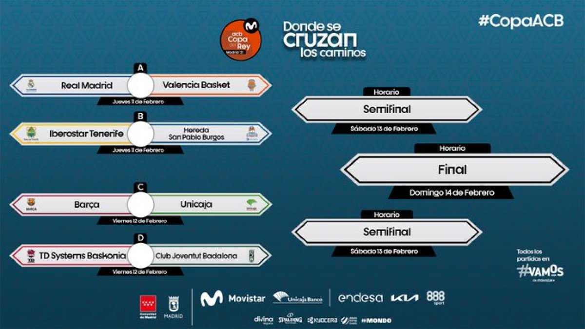 Cuadro de la Copa del Rey. ACB