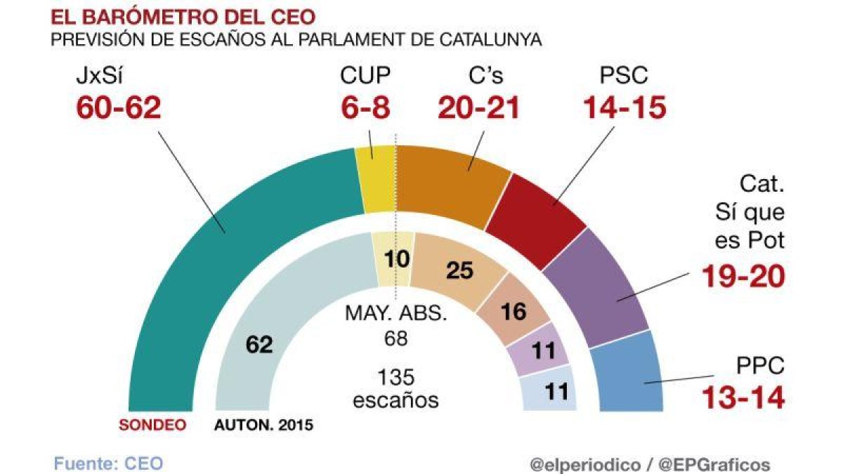 -CEO