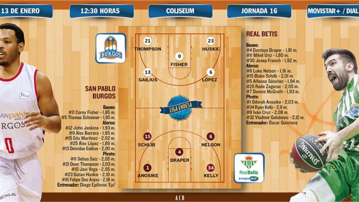 El San Pablo Burgos recibe al Betis.-ECB