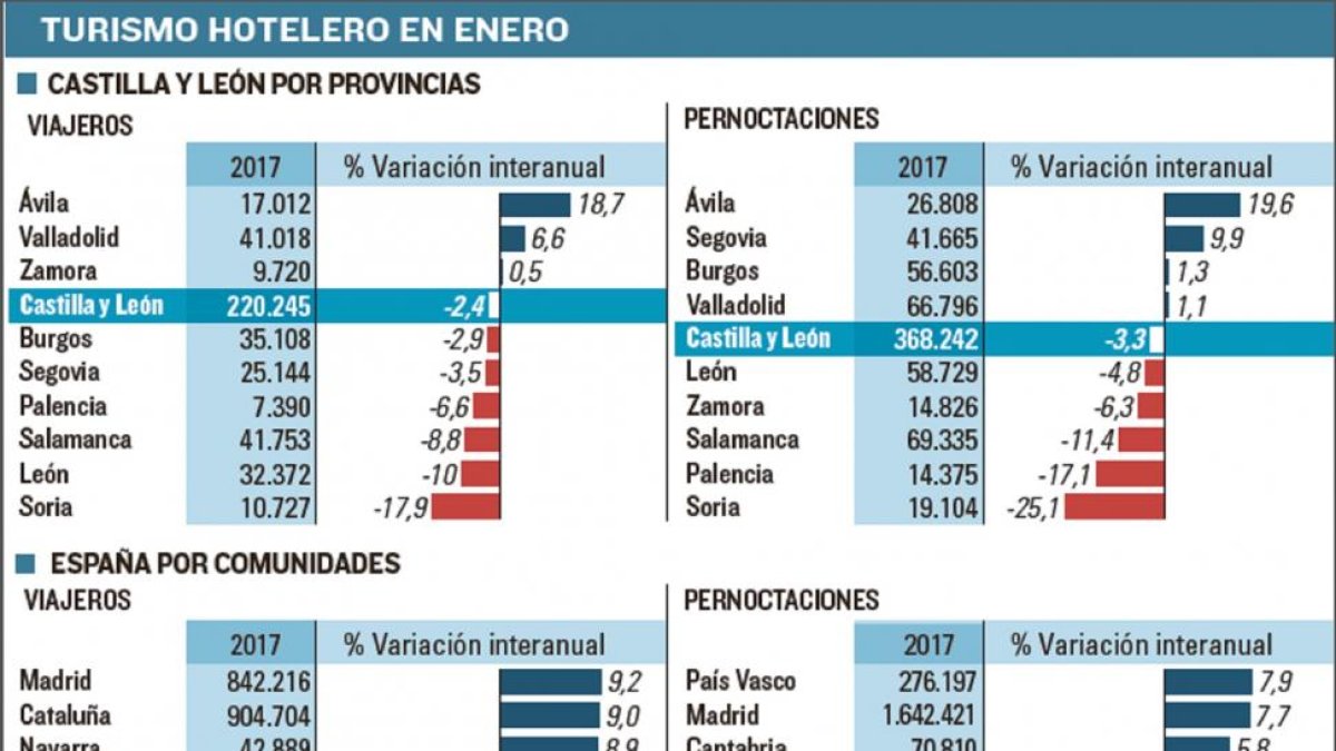 -EL MUNDO DE CASTILLA Y LEÓN