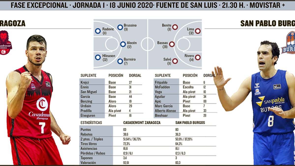 El San Pablo se estrena en una fase final frente al Zaragoza. ECB