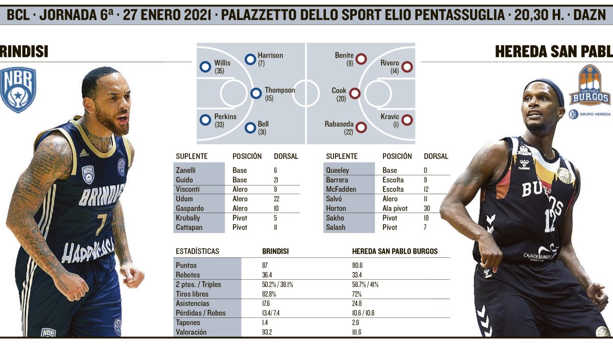 El Hereda San Pablo visita al Brindisi. ECB