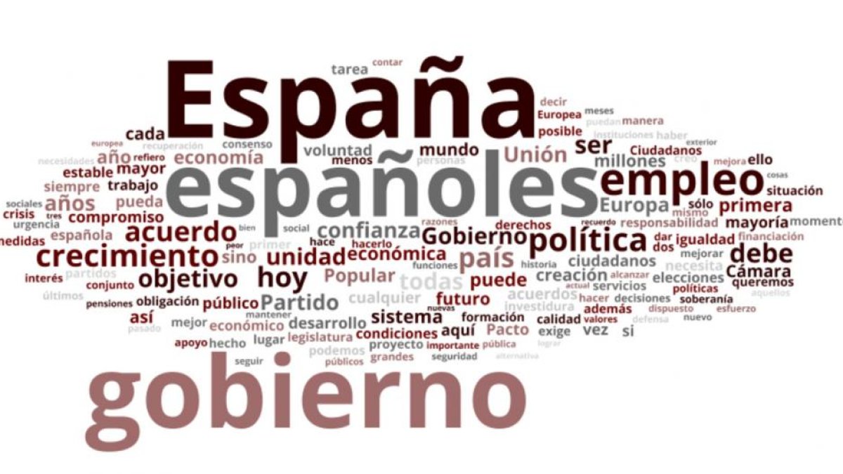 Representación de las palabras más empleadas por Rajoy en su discurso de investidura.-