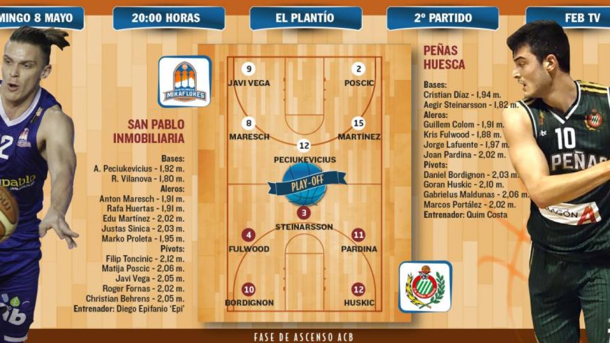 El San Pablo Inmobiliaria busca el segundo punto de la eliminatoria frente all Peñas Huesca.-