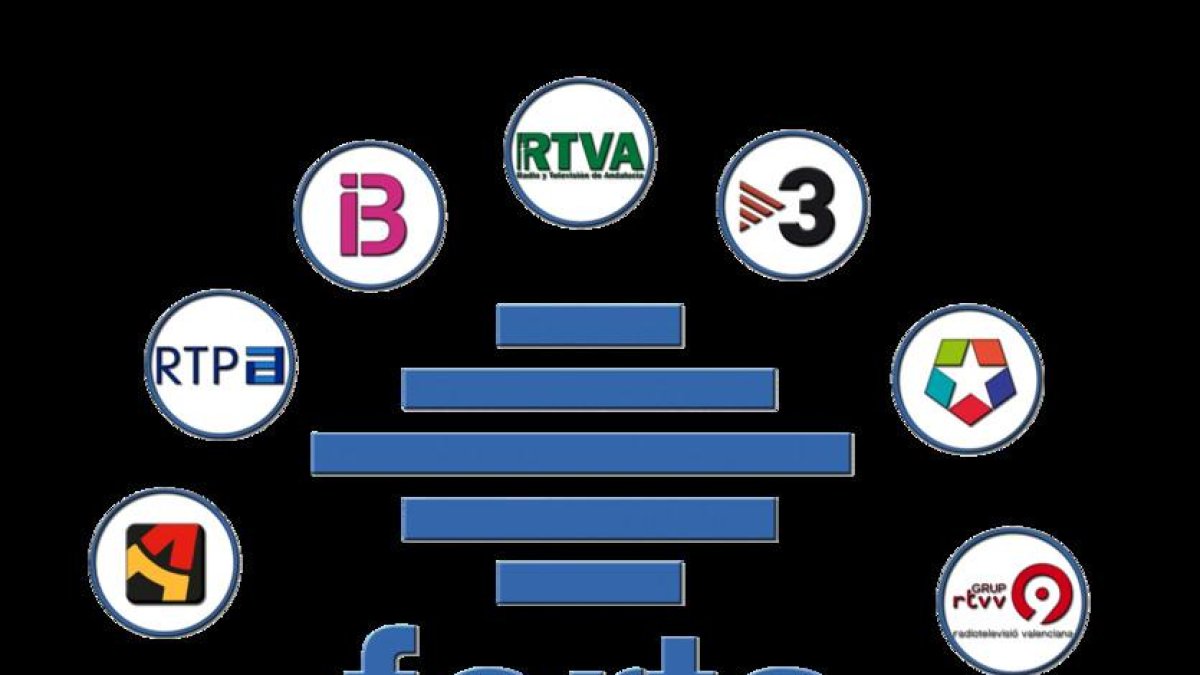 Logo de la Federación de Organismos de Radio y Televisión Autonómicos (FORTA).-