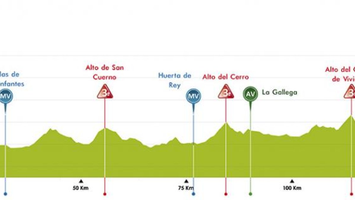 Perfil de la quinta y última etapa de la Vuelta a Burgos 2017-ECB