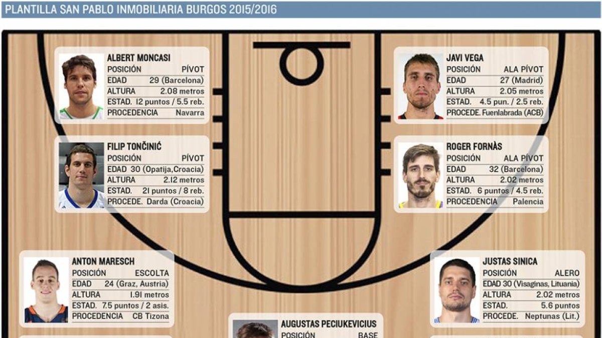 Plantilla del San Pablo Inmobiliaria 2015/2016-ECB