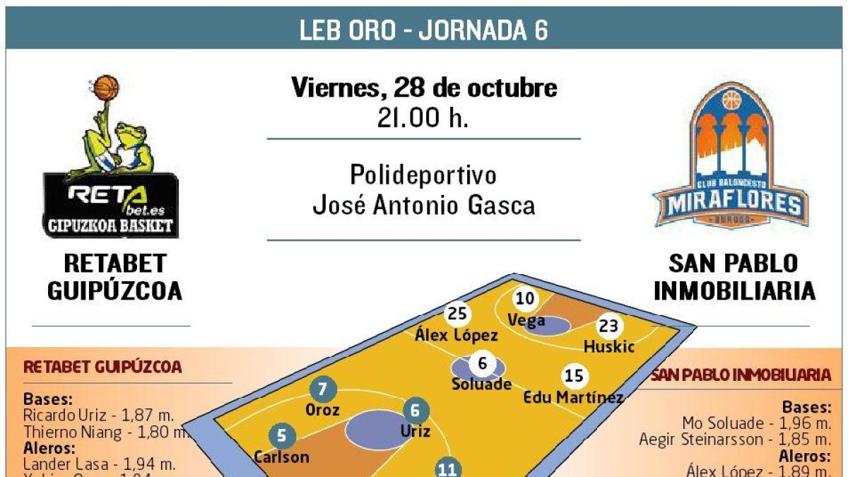 El San Pablo Inmobiliaria visita al GBC.-ECB