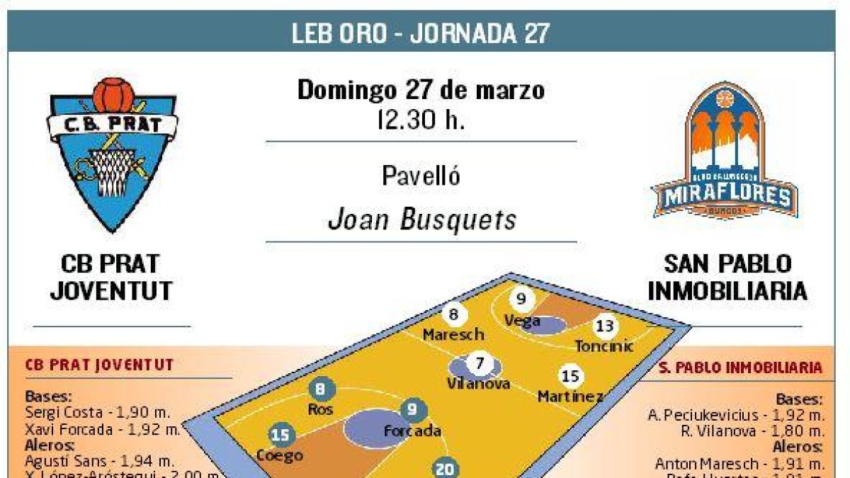 El San Pablo Inmobiliaria visita al CB Prat.-ECB