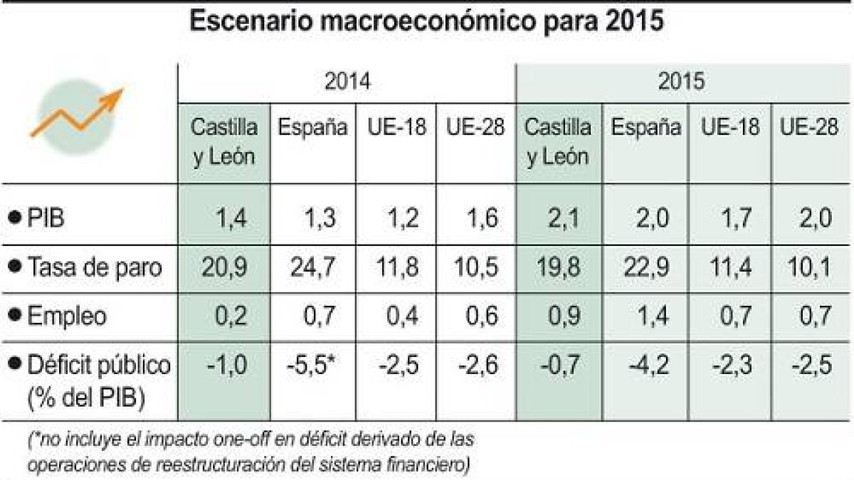 Escenario macroeconómico para 2015-Ical