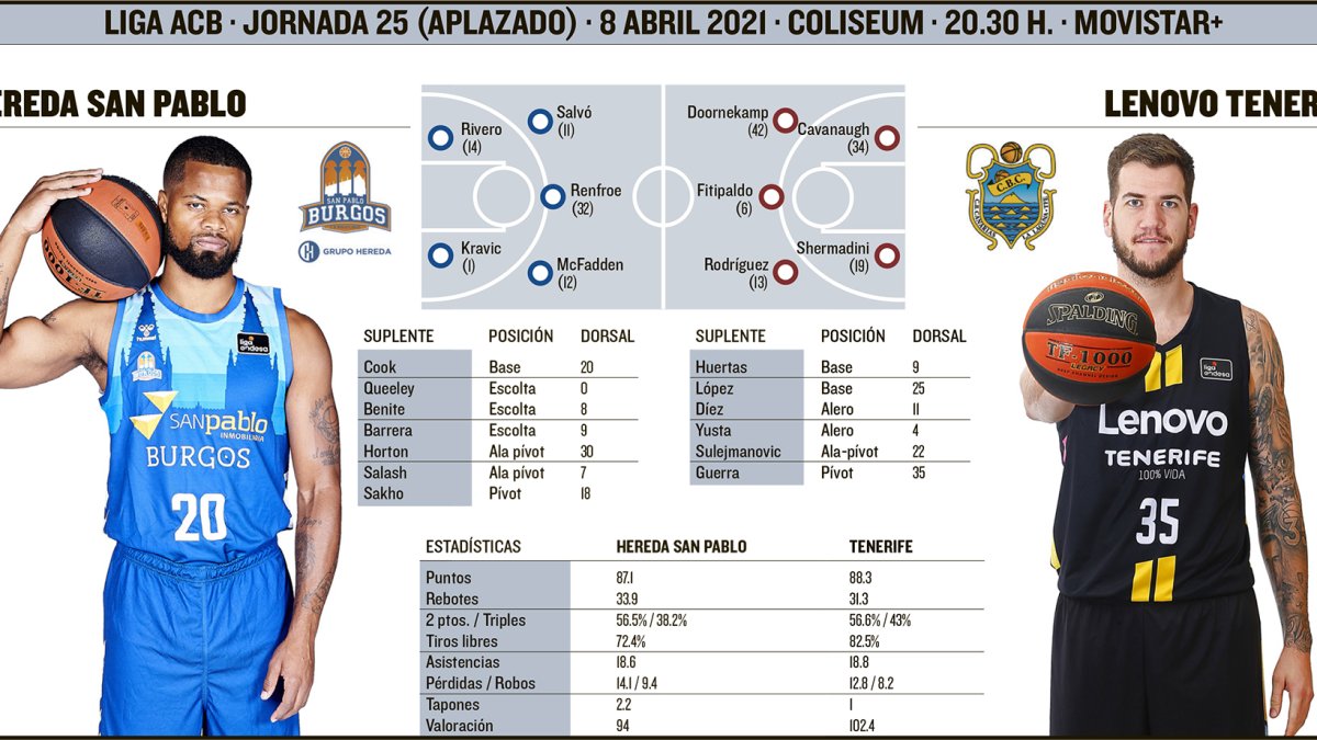 El Hereda San Pablo recibe al Tenerife. ECB