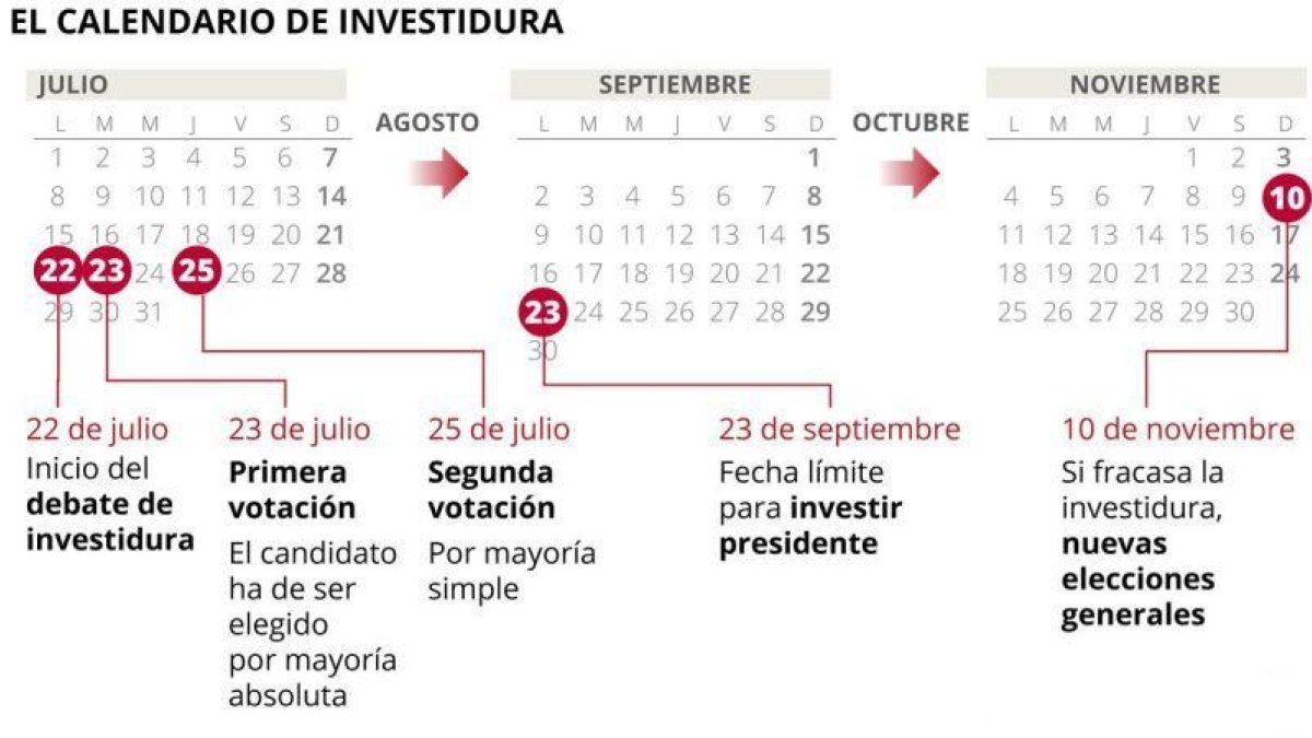 Calendario de investidura de Pedro Sánchez.-