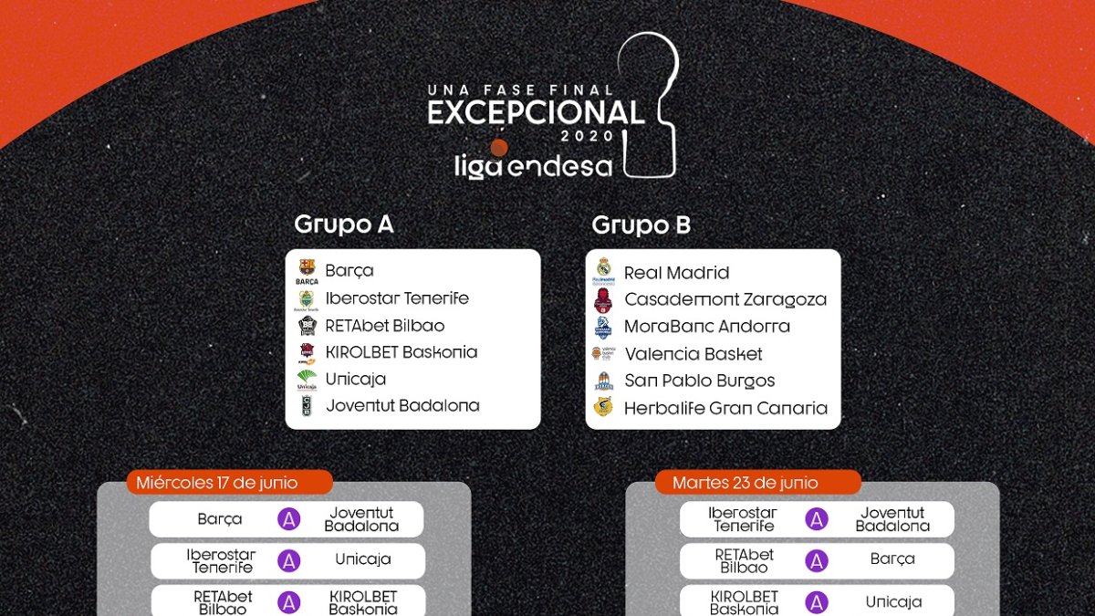 Orden de emparejamientos. ACB